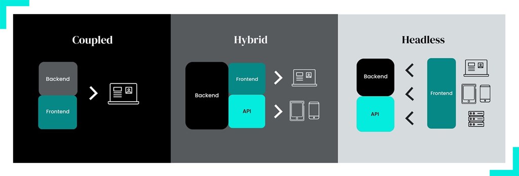 Headless, Hybrid or Coupled 