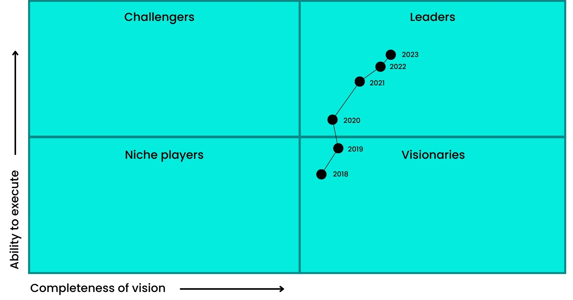 Optimizely: Leading The Way In The Digital Experience Platforms Market