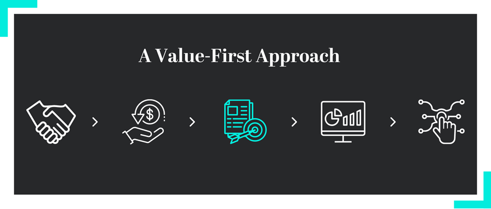 Creating your own Digital Value Framework